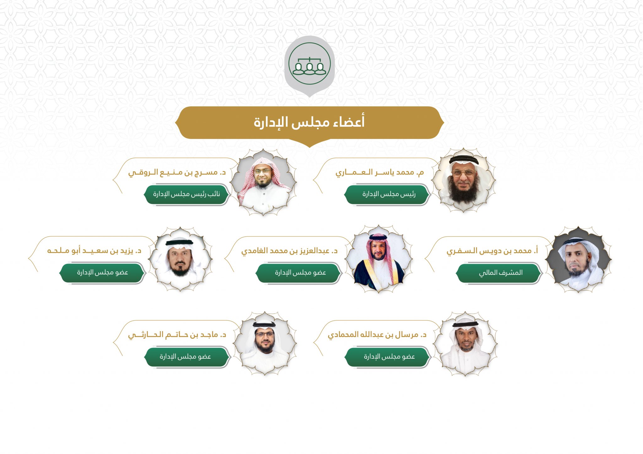 أعضاء مجلس الإدارة